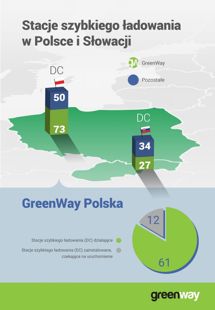 GW infografika_liczebnosc_infrastruktury_DC_11_10_2018-711x1024